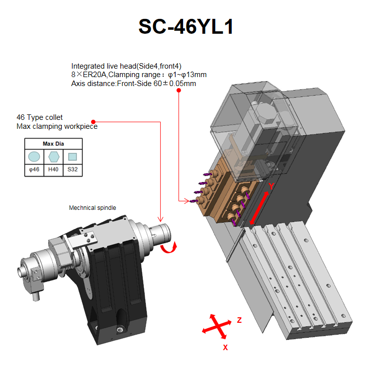 Model SC-46YP CNC turn mill lathe